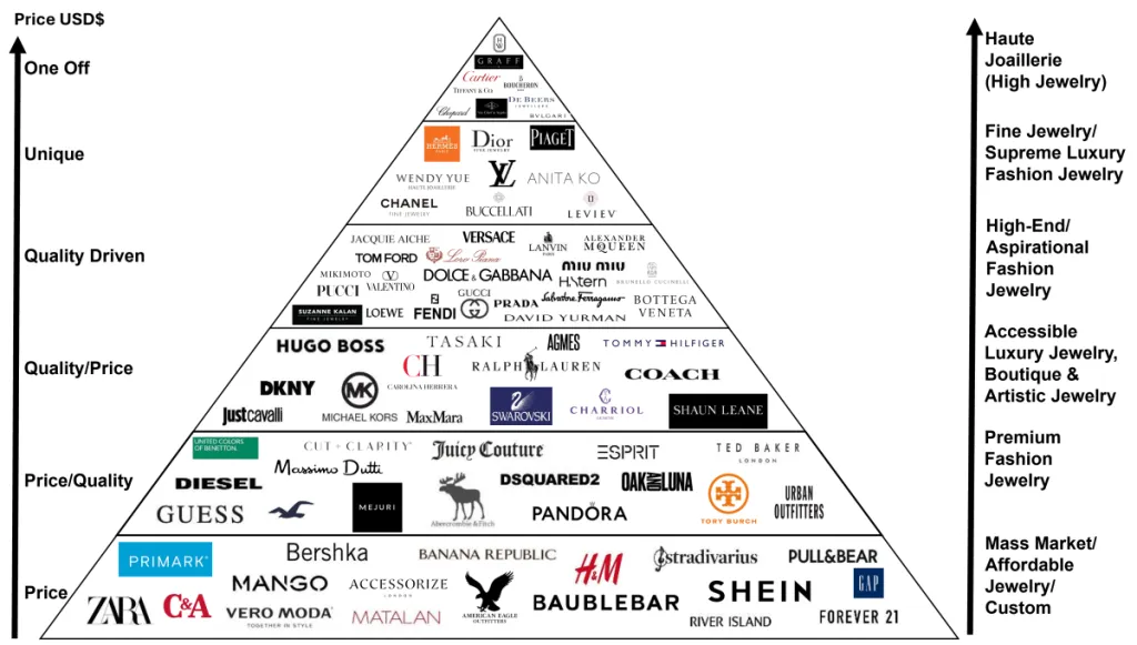 주얼리 브랜드 순위