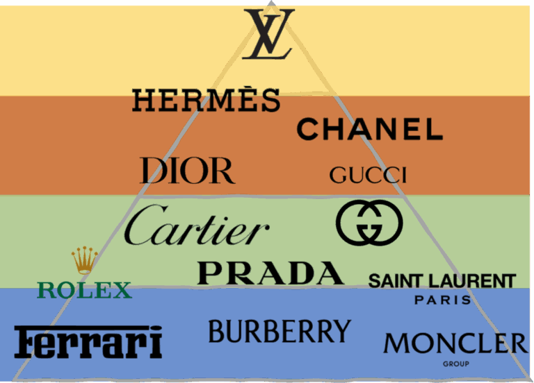 2026 명품브랜드 순위