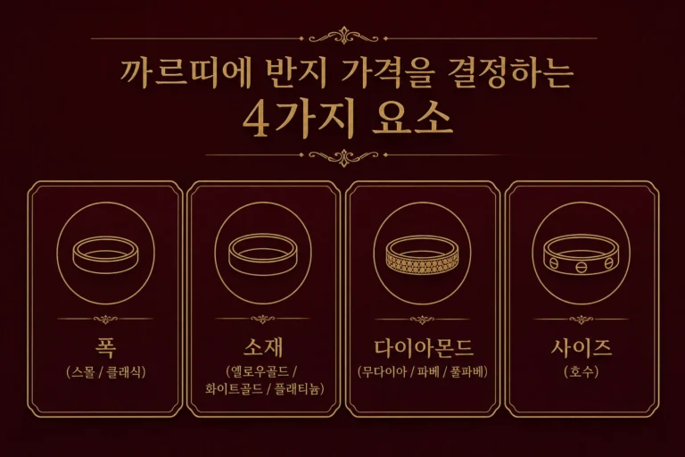 까르띠에 반지 가격을 결정하는 네 가지 요소 - 폭 소재 다이아몬드 사이즈