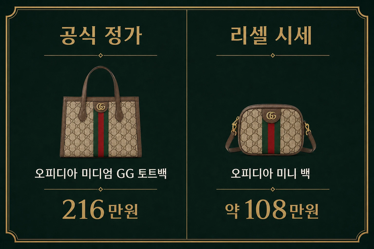 구찌 공식 정가 216만원과 리셀 시세 108만원 비교