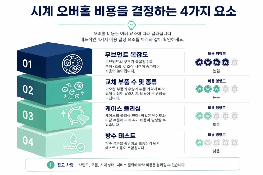 시계 보관 관련 이미지
