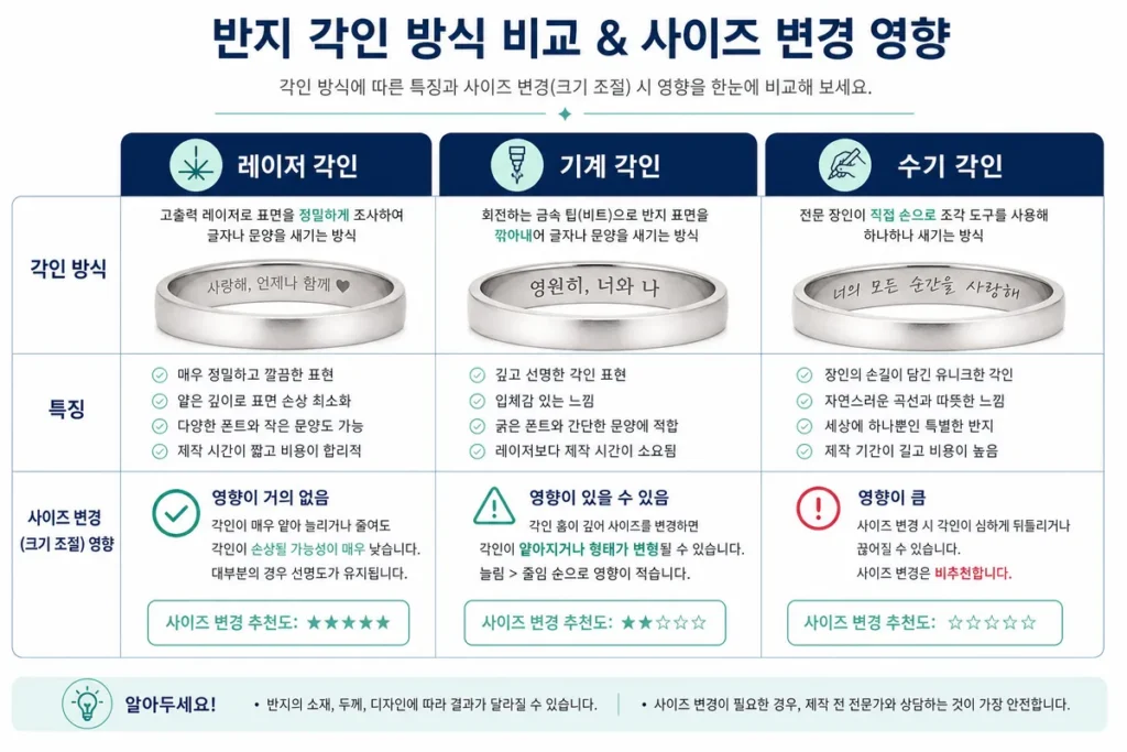 웨딩링 페어 관련 이미지