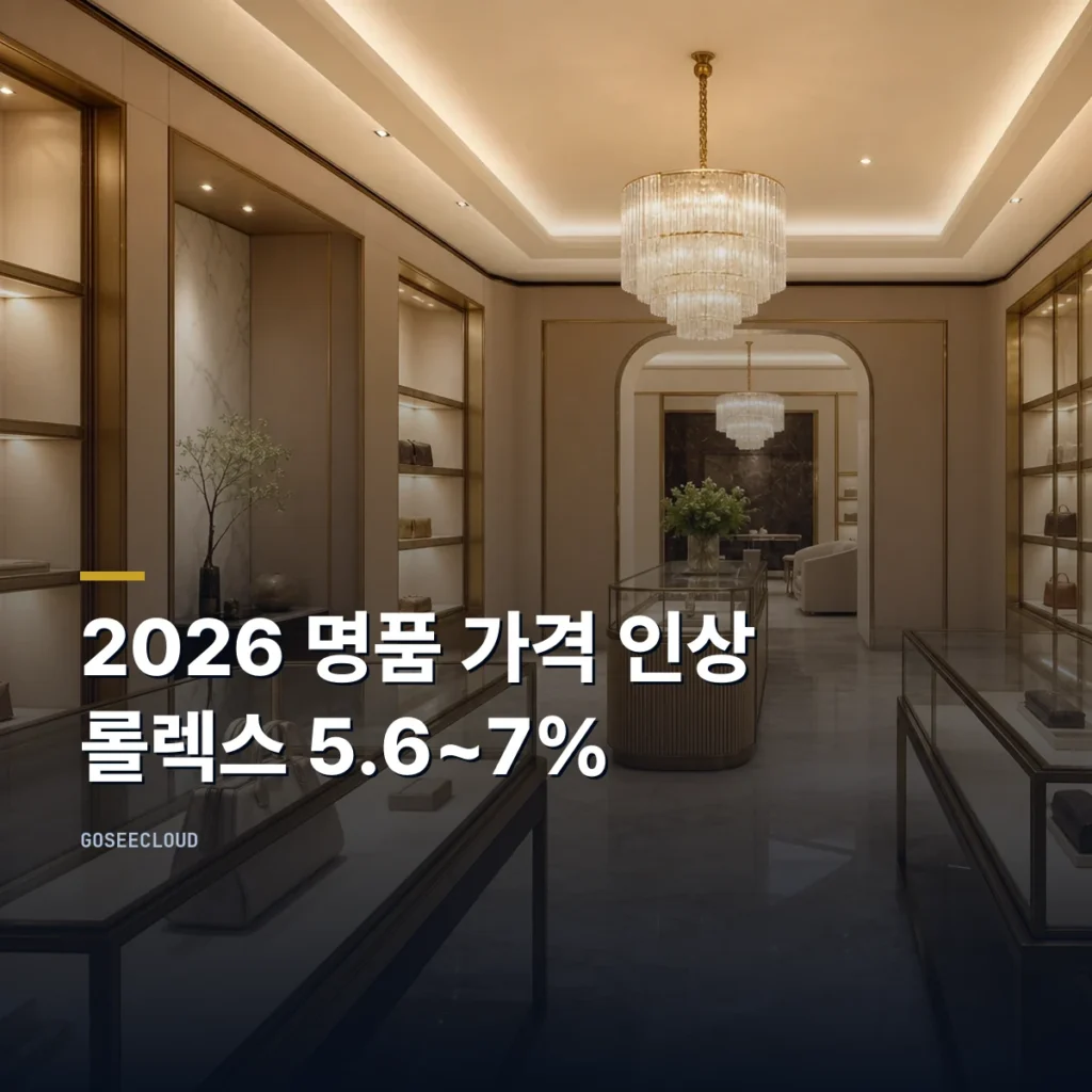 2026 명품 가격 인상 | 롤렉스 5.6~7%, 지금 얼마인가