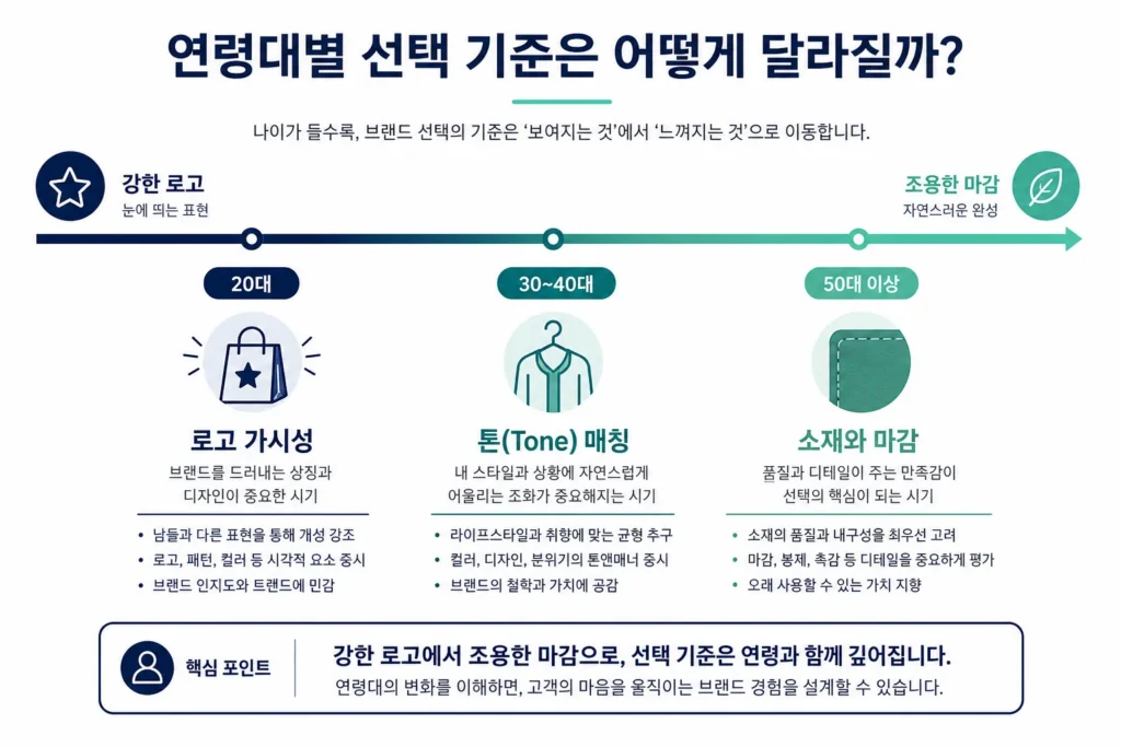 지갑 색상별 오염 관련 이미지
