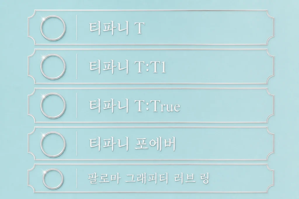 티파니 반지 컬렉션 라인 구조 - T, T:T1, T:True, 포에버, 팔로마 그래피티 러브 링
